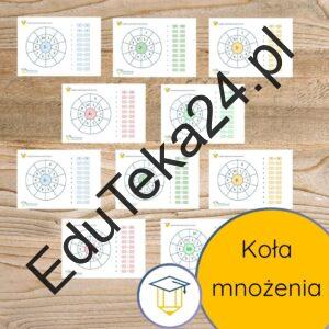 Koła mnożenia Tabliczka mnożenia
